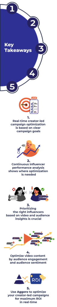 real time influencer campaign optimization key takeaways