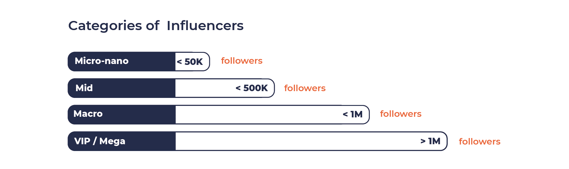 categories of influencers